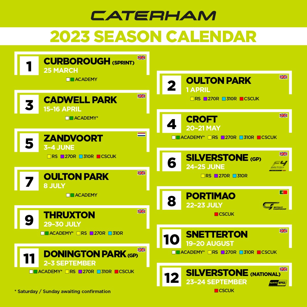 RP-X™-Equipped Caterham Racer Wins 2023 Graduates Sigmax